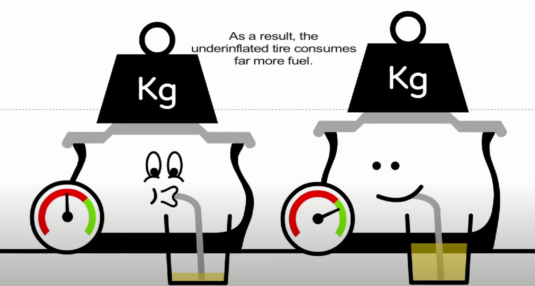 The effects of tires on fuel consumption